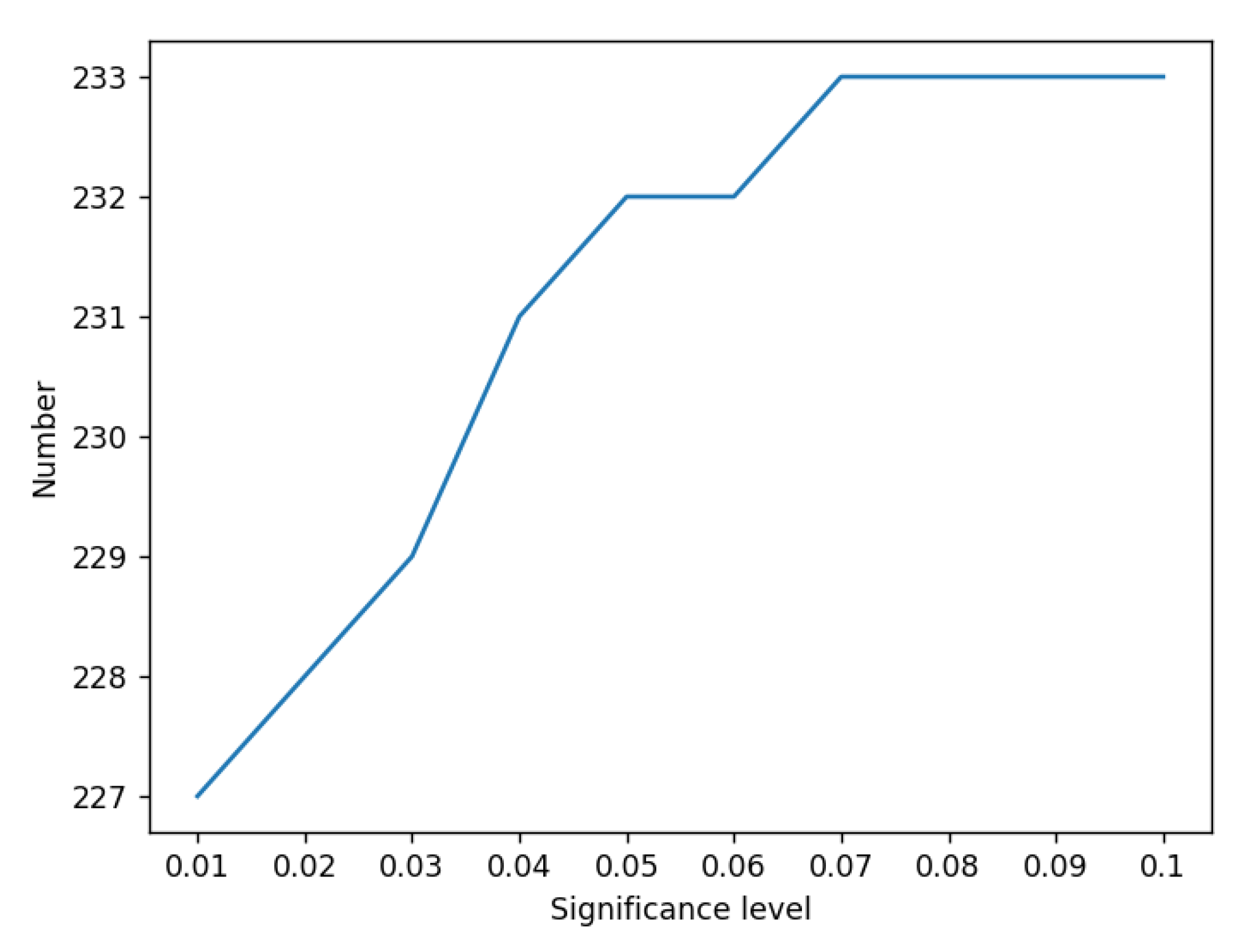 Applsci 12 12796 g005