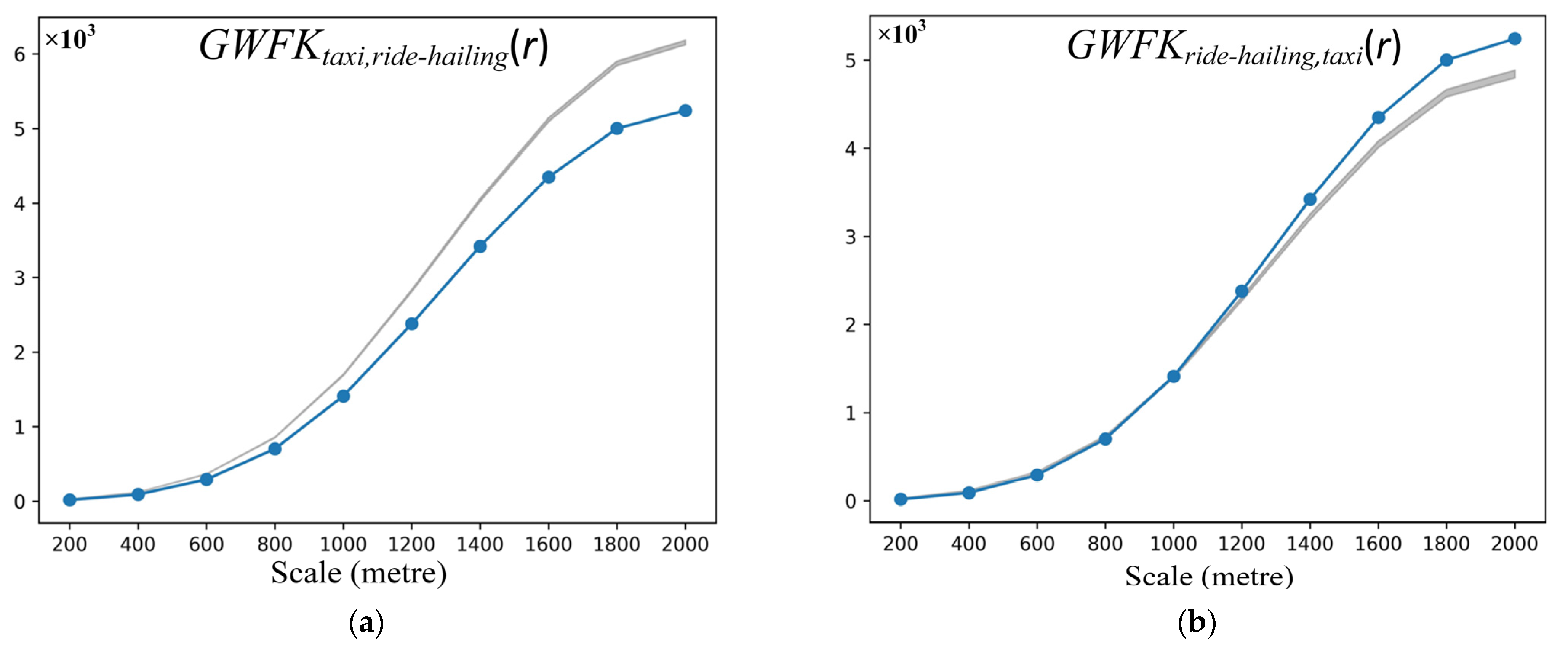 Applsci 12 12796 g008
