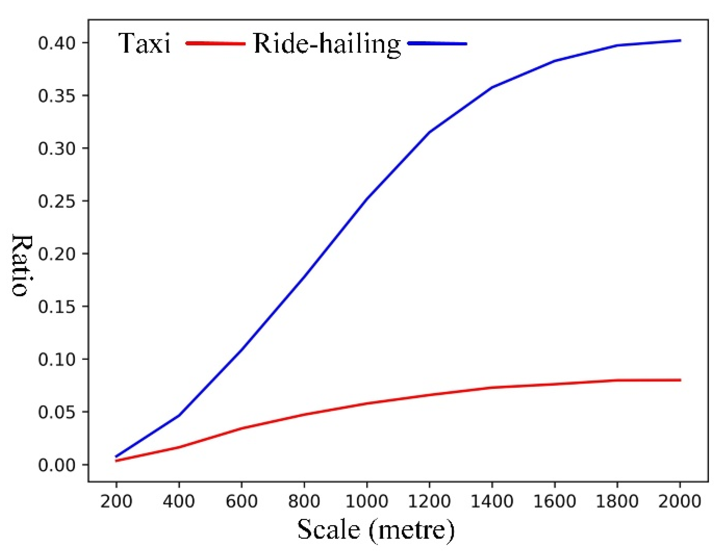 Applsci 12 12796 g009