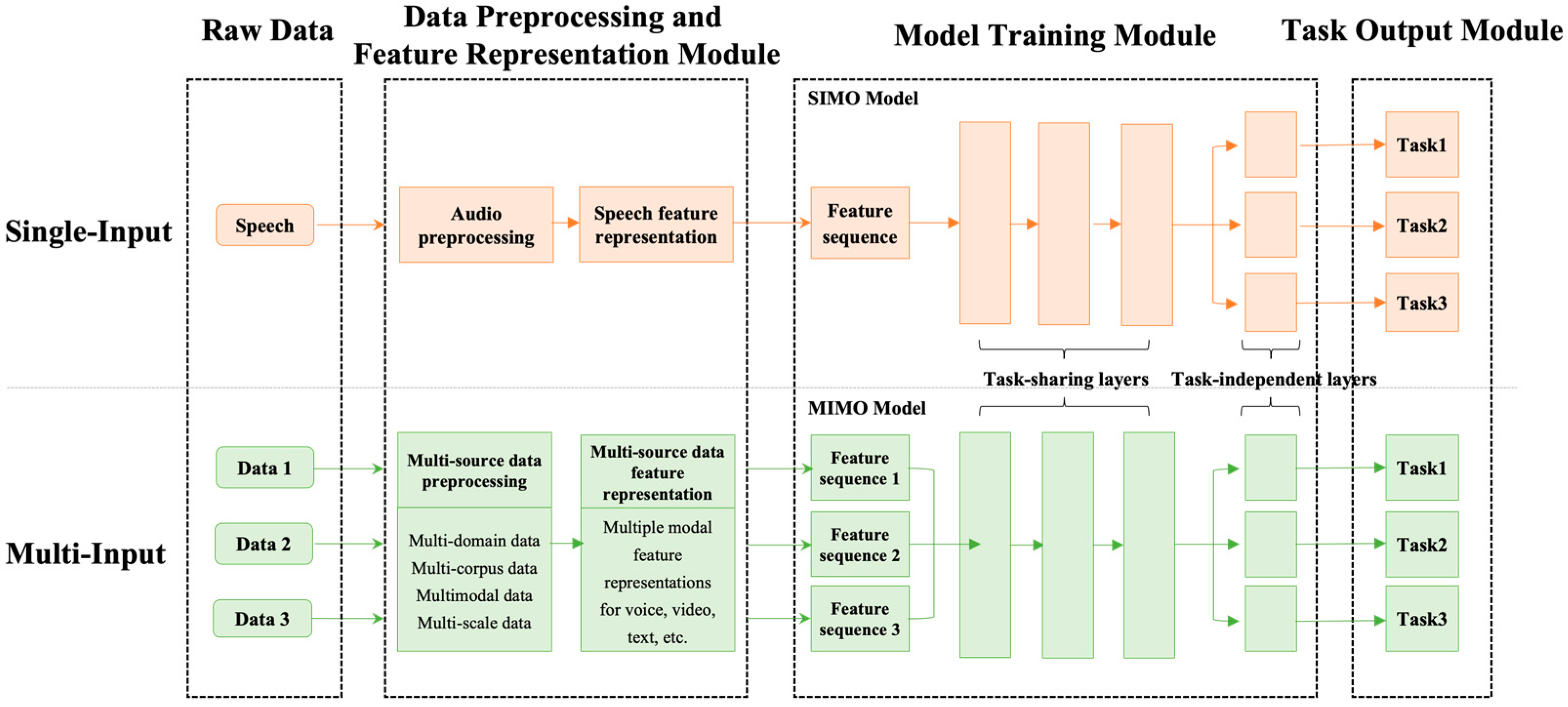 Applsci 12 12805 g001