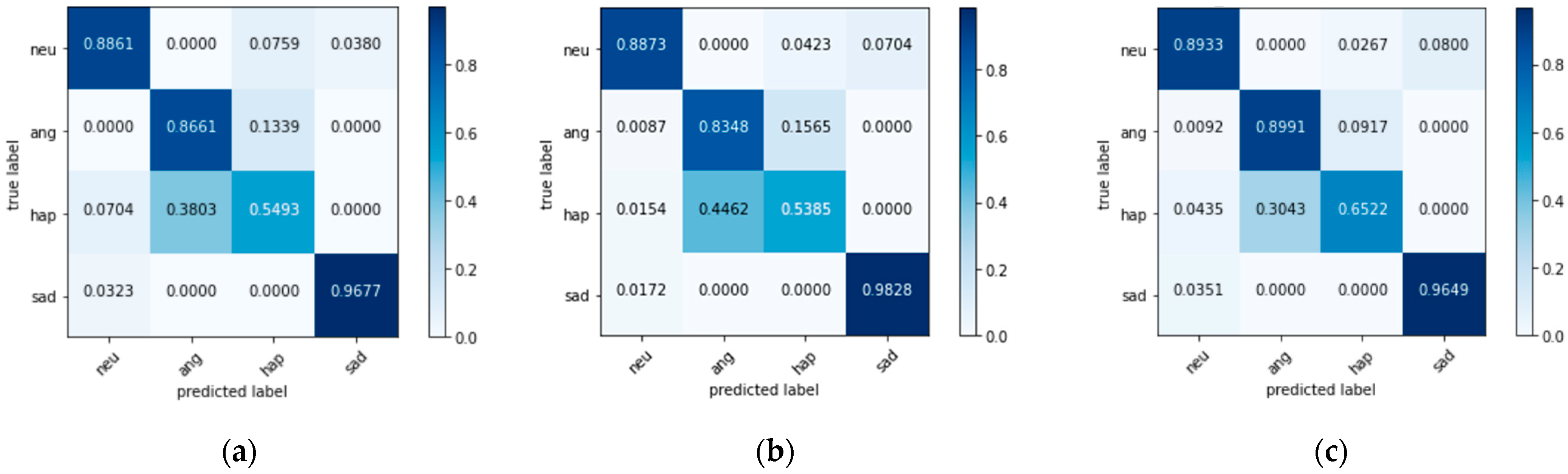 Applsci 12 12805 g004