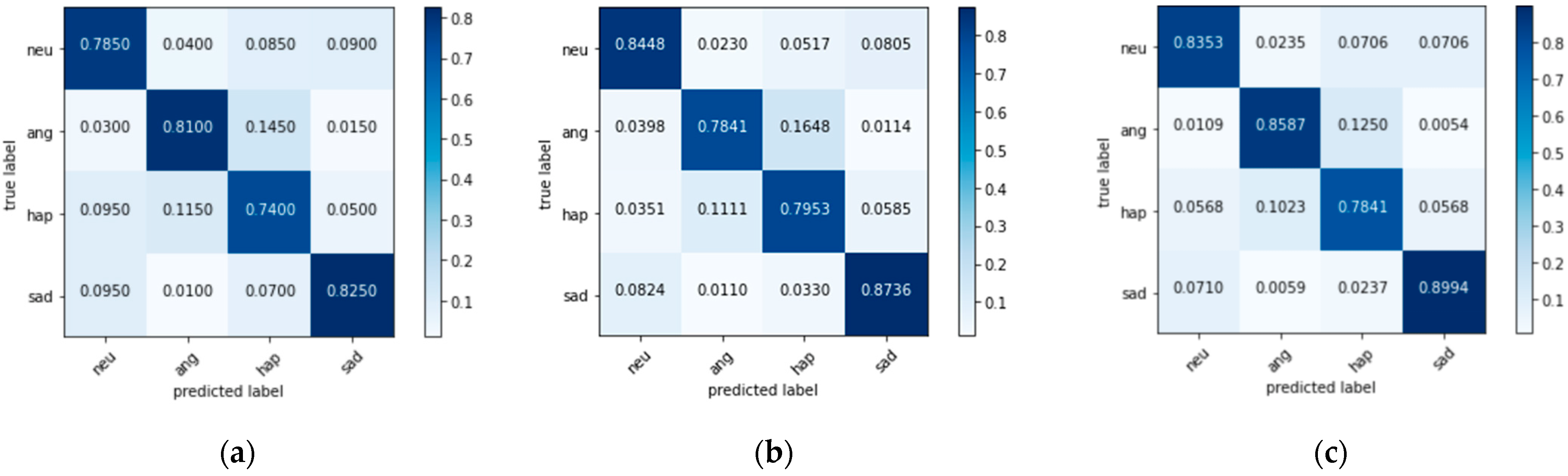 Applsci 12 12805 g005