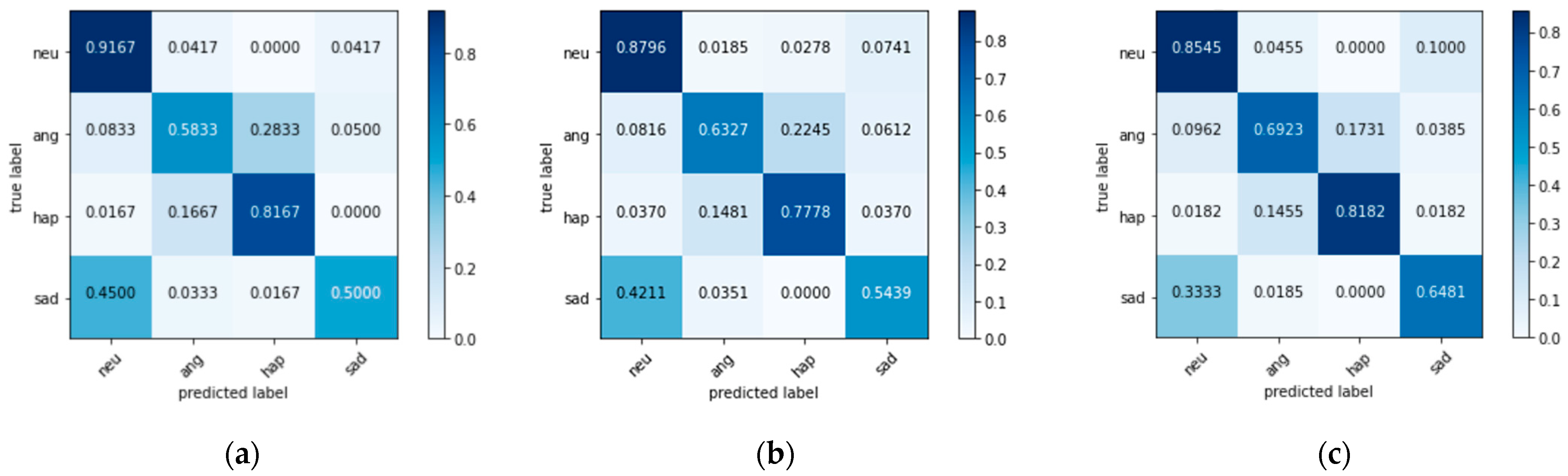 Applsci 12 12805 g006
