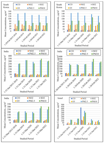 Applsci 12 12806 g001b 550