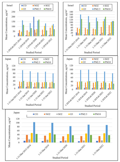 Applsci 12 12806 g001c 550