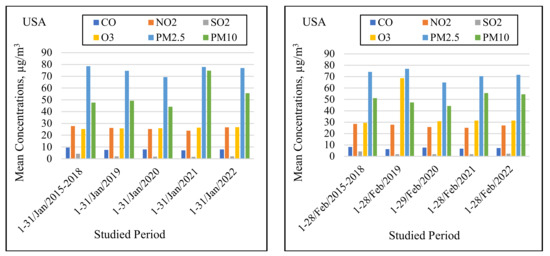 Applsci 12 12806 g002a 550