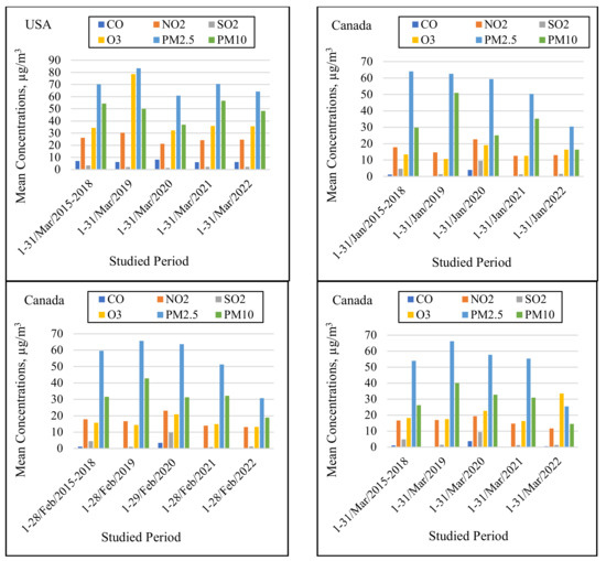 Applsci 12 12806 g002b 550