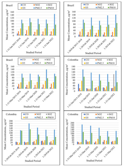 Applsci 12 12806 g003a 550