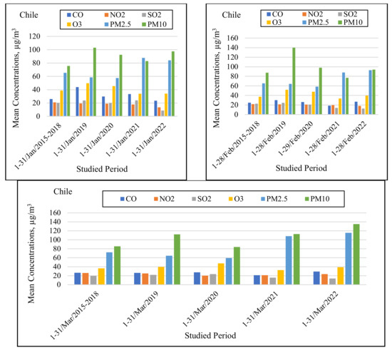 Applsci 12 12806 g003b 550