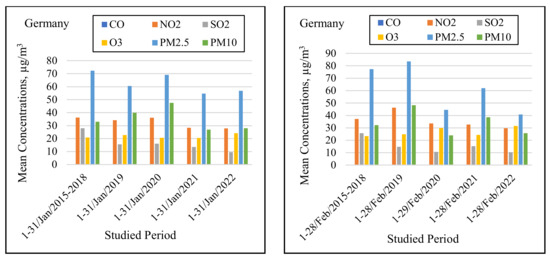 Applsci 12 12806 g004a 550