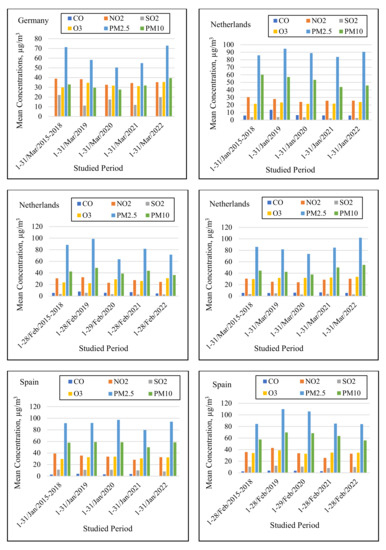 Applsci 12 12806 g004b 550