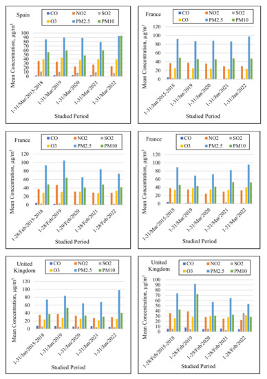 Applsci 12 12806 g004c 550