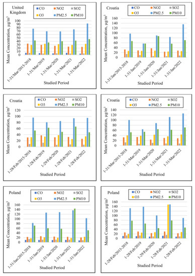 Applsci 12 12806 g004d 550
