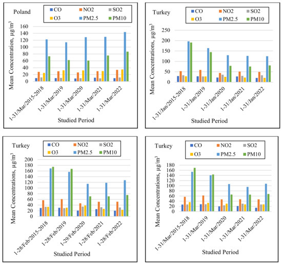 Applsci 12 12806 g004e 550