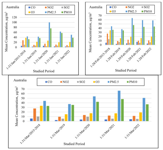 Applsci 12 12806 g005 550
