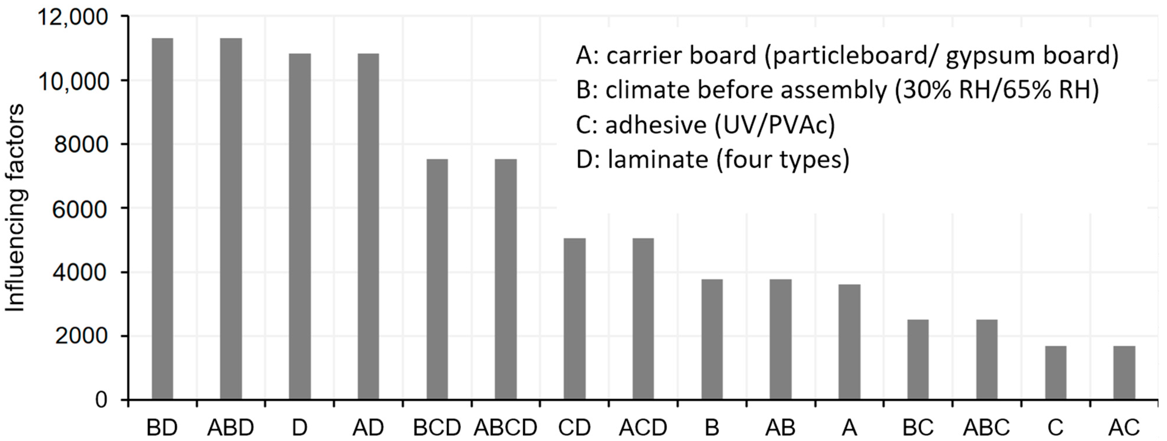 Applsci 12 12816 g007 Applsci 12 12816 g007
