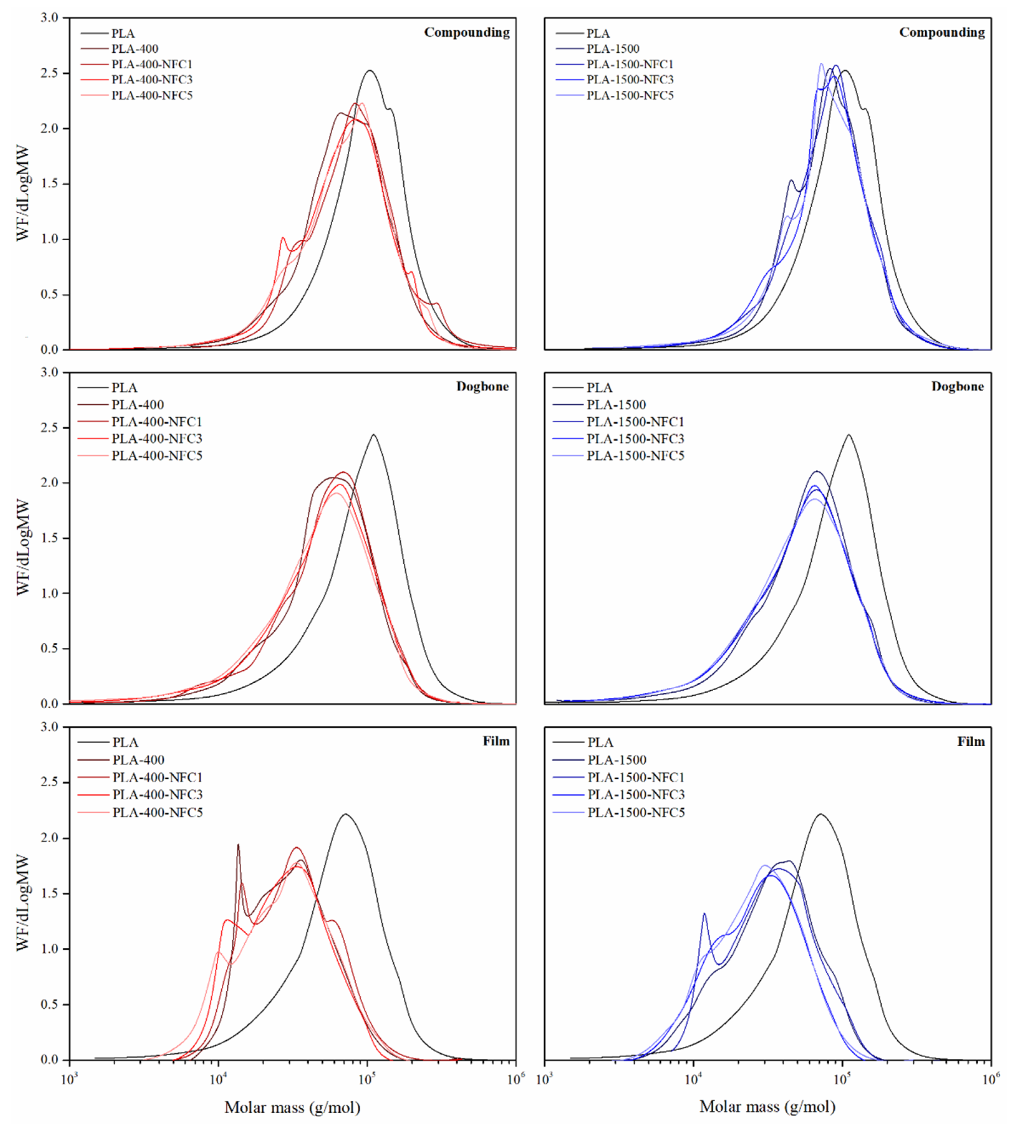 Applsci 12 12821 g002