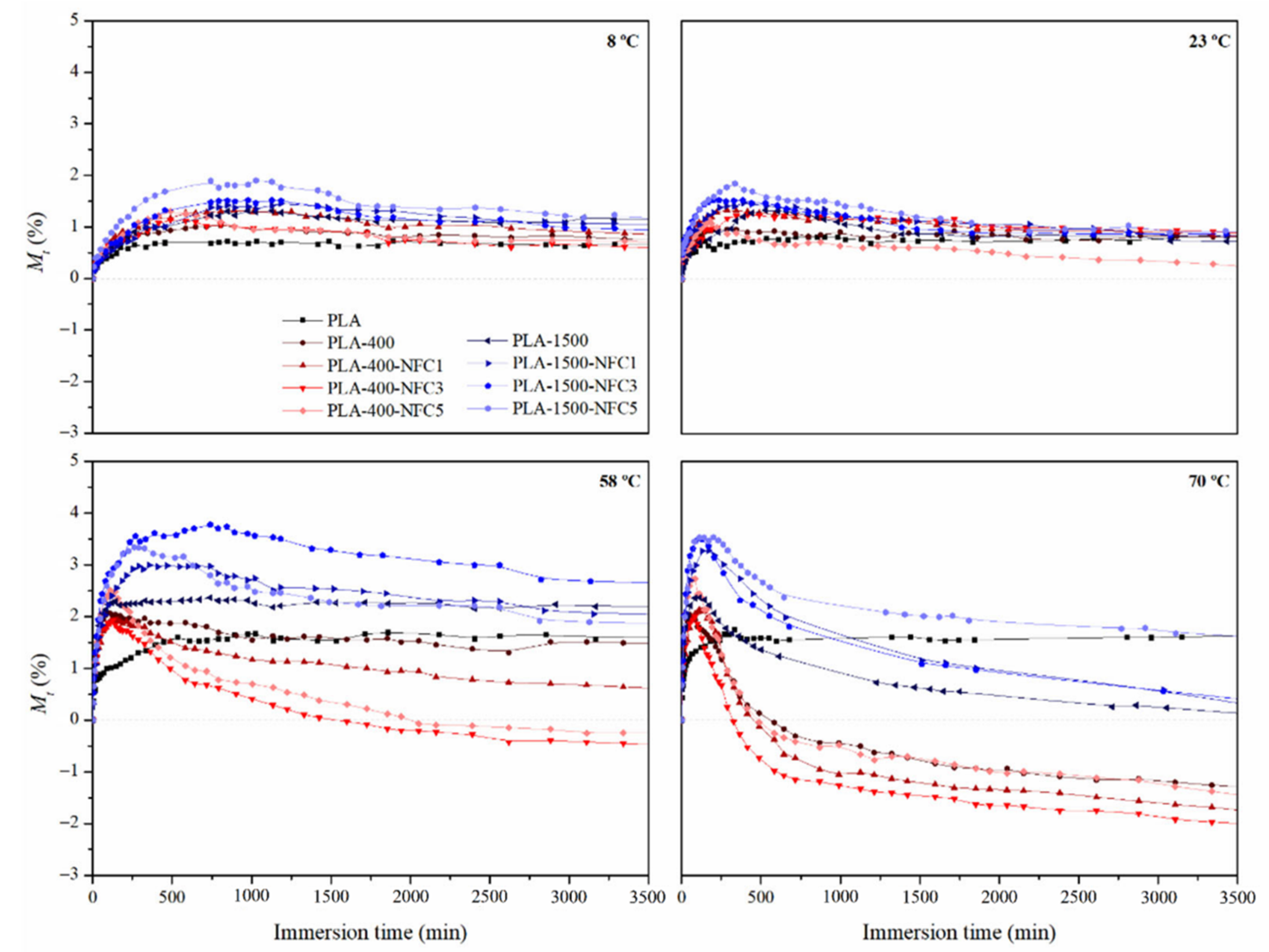 Applsci 12 12821 g008