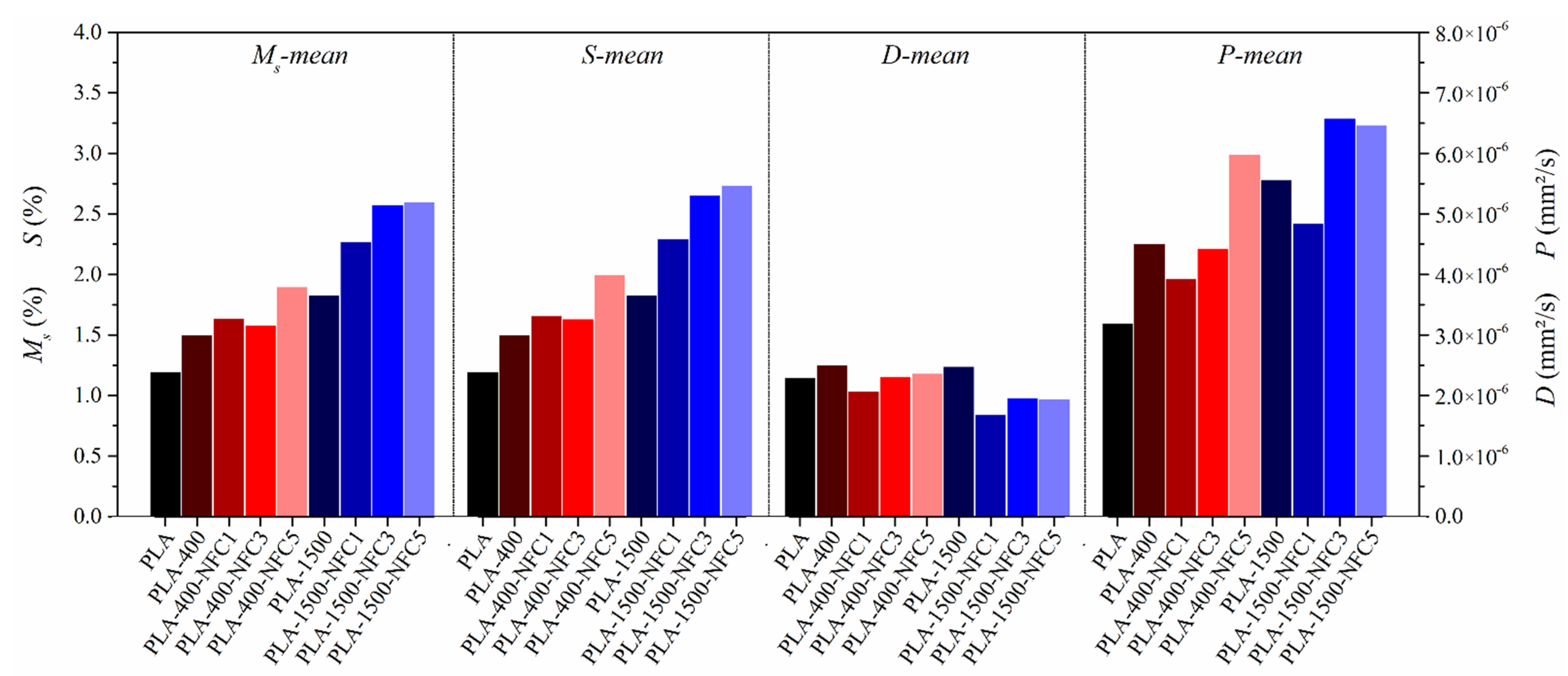 Applsci 12 12821 g010