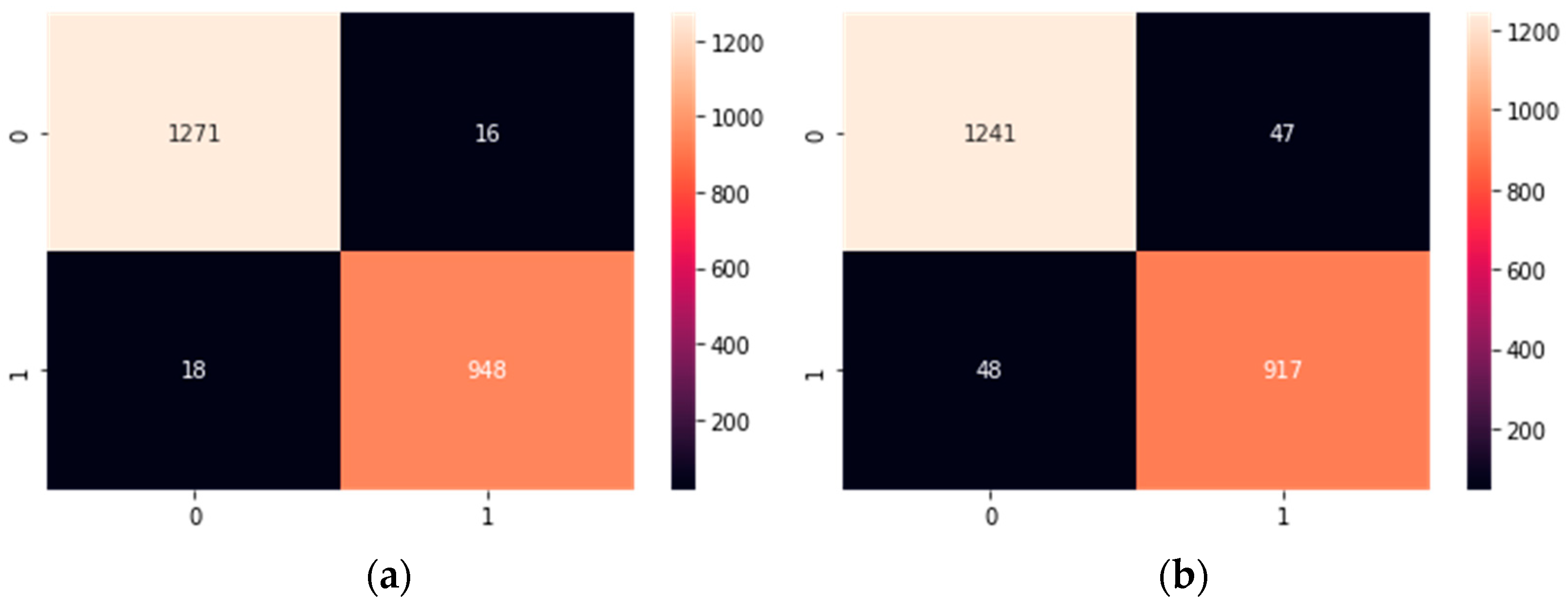 Applsci 12 12823 g005