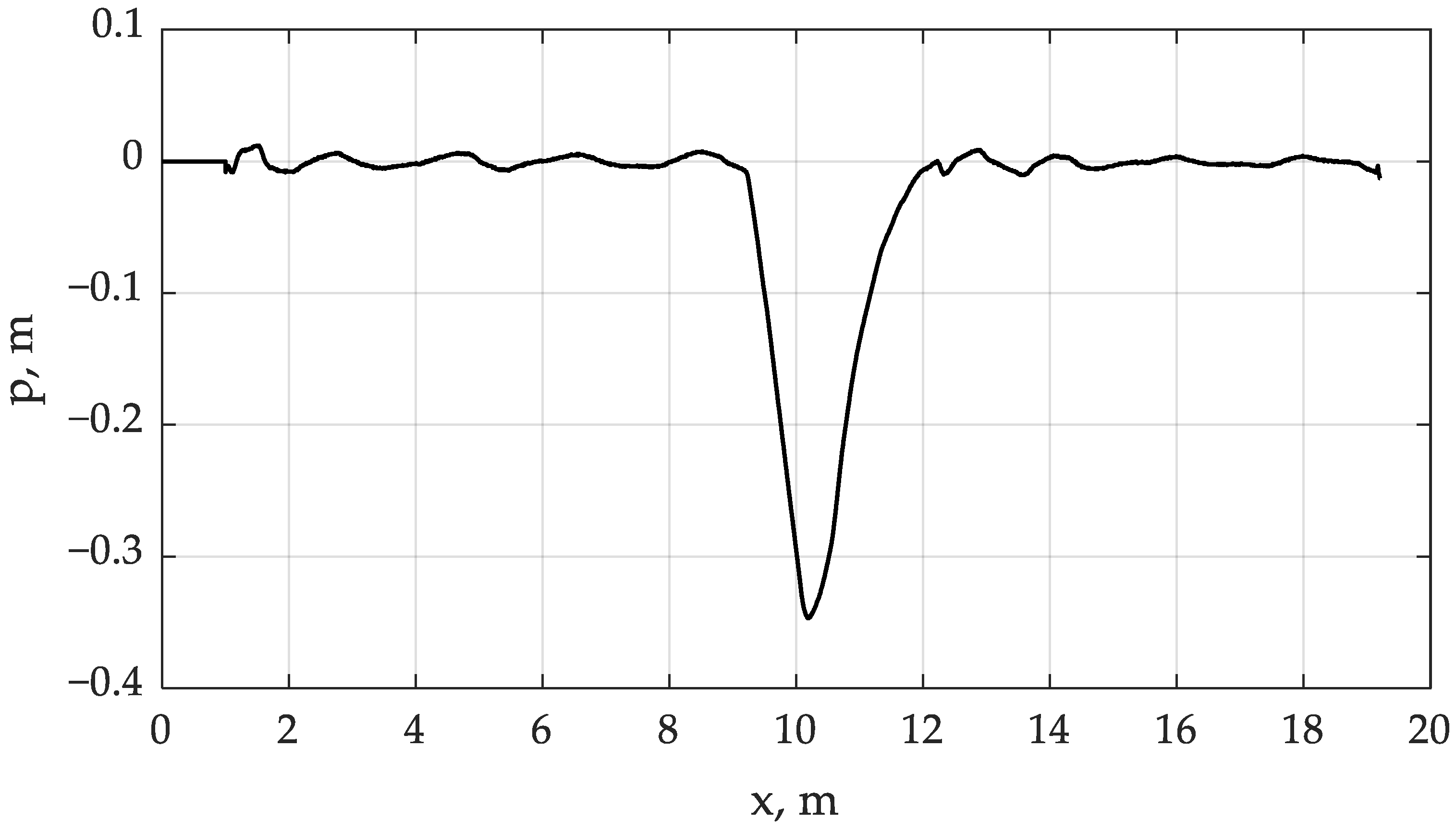Applsci 12 12826 g008