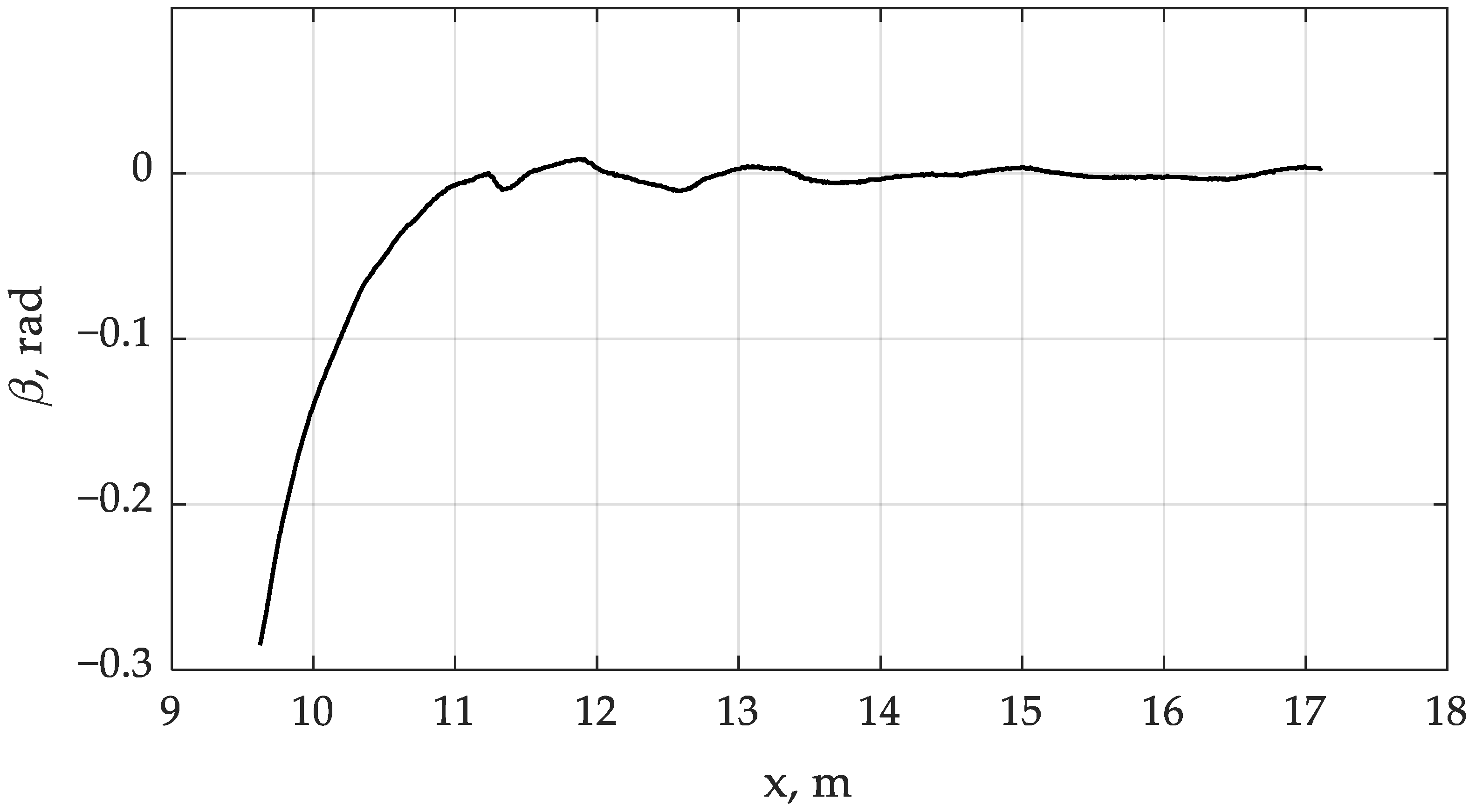 Applsci 12 12826 g010