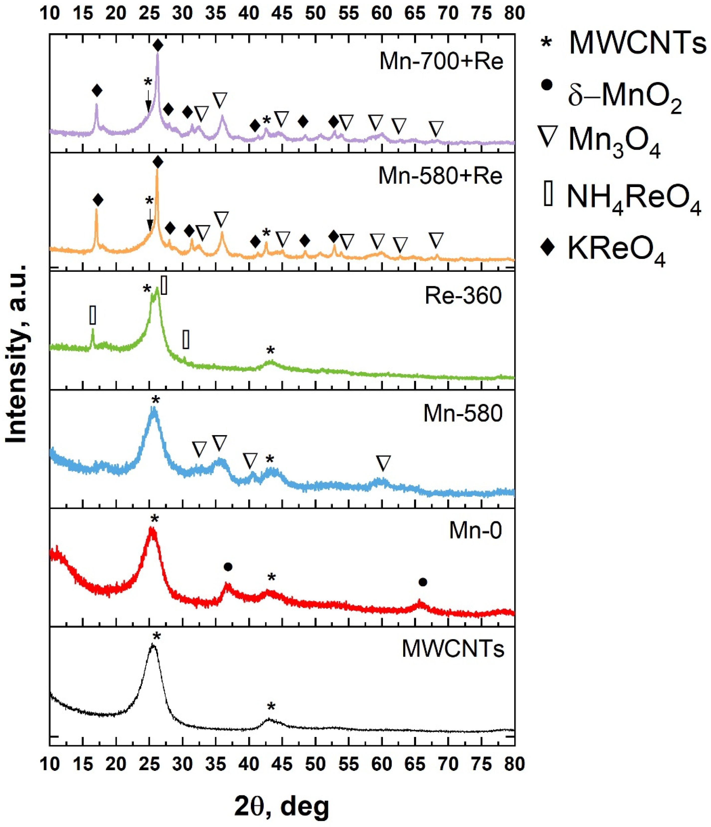 Applsci 12 12827 g002 Applsci 12 12827 g002