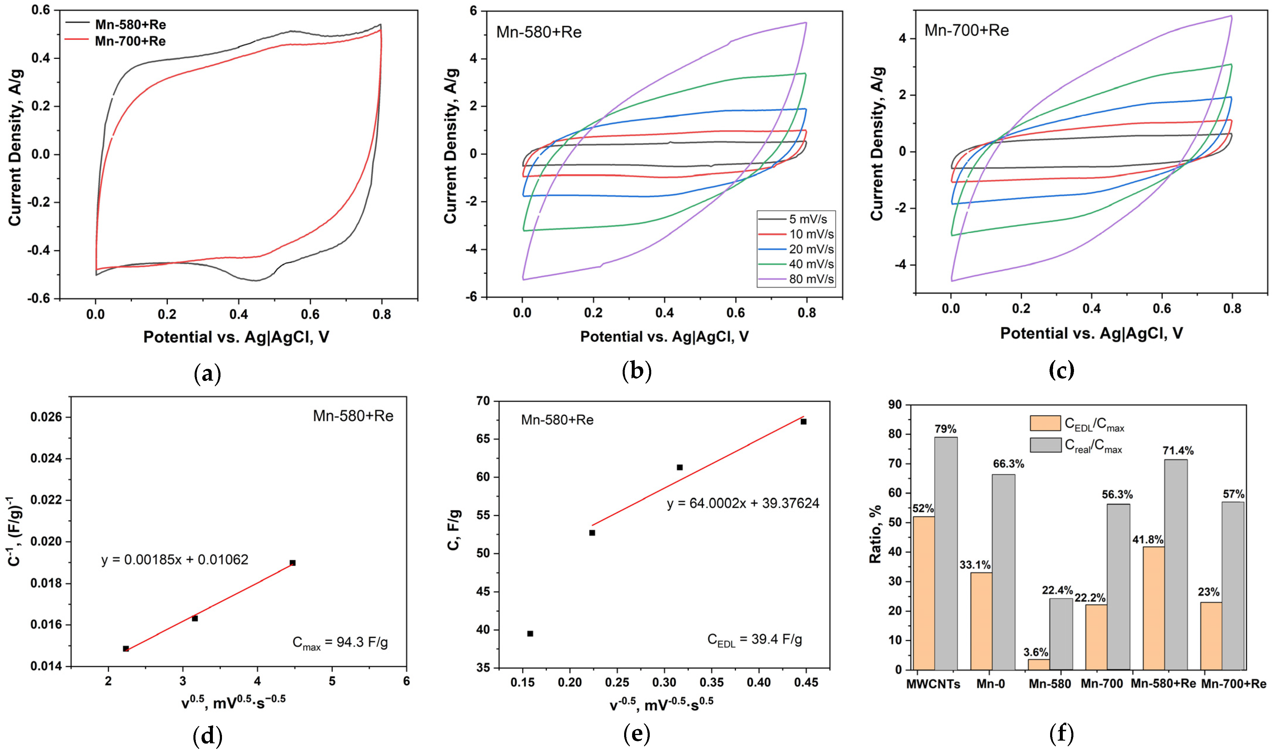 Applsci 12 12827 g007 Applsci 12 12827 g007