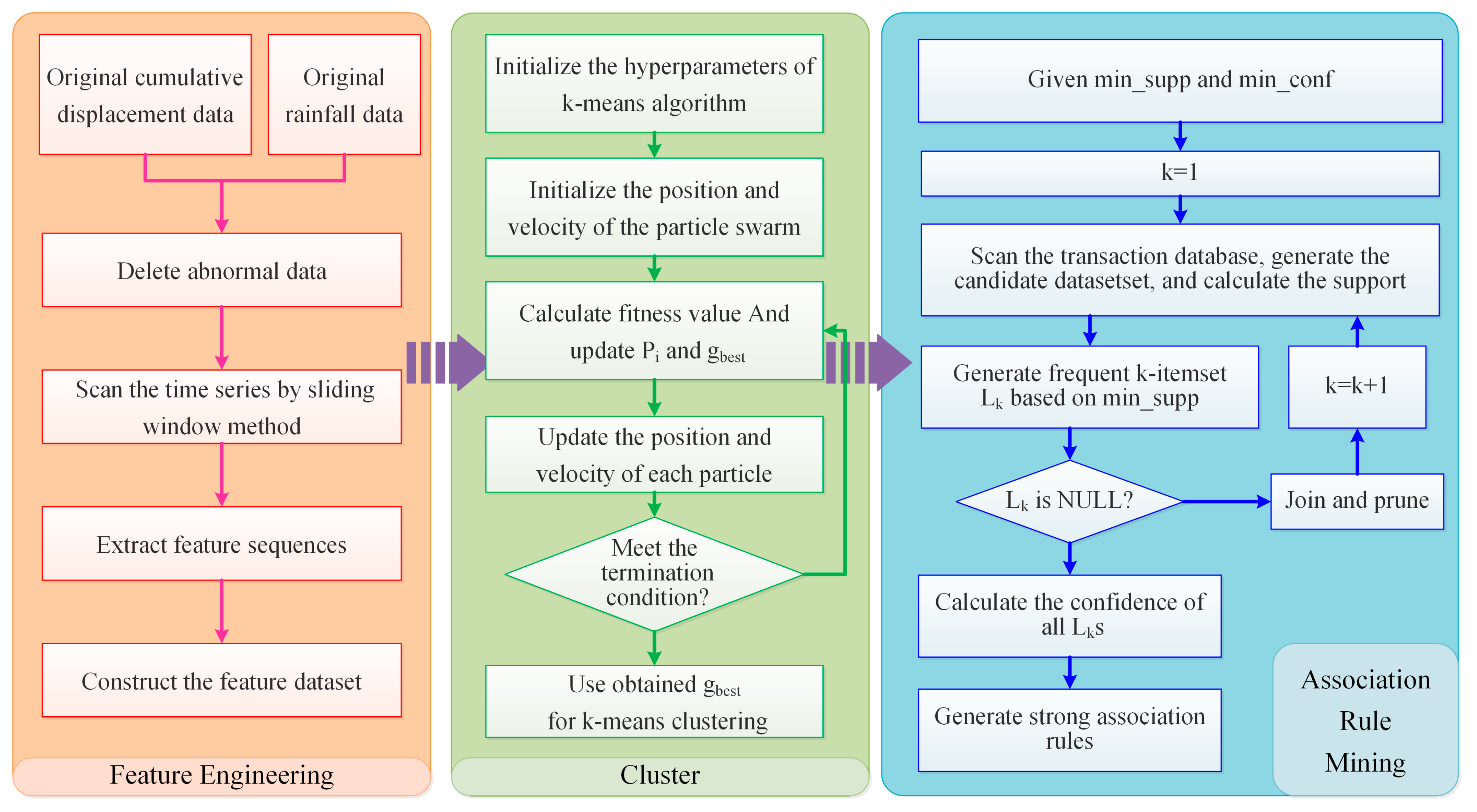 Applsci 12 12836 g001