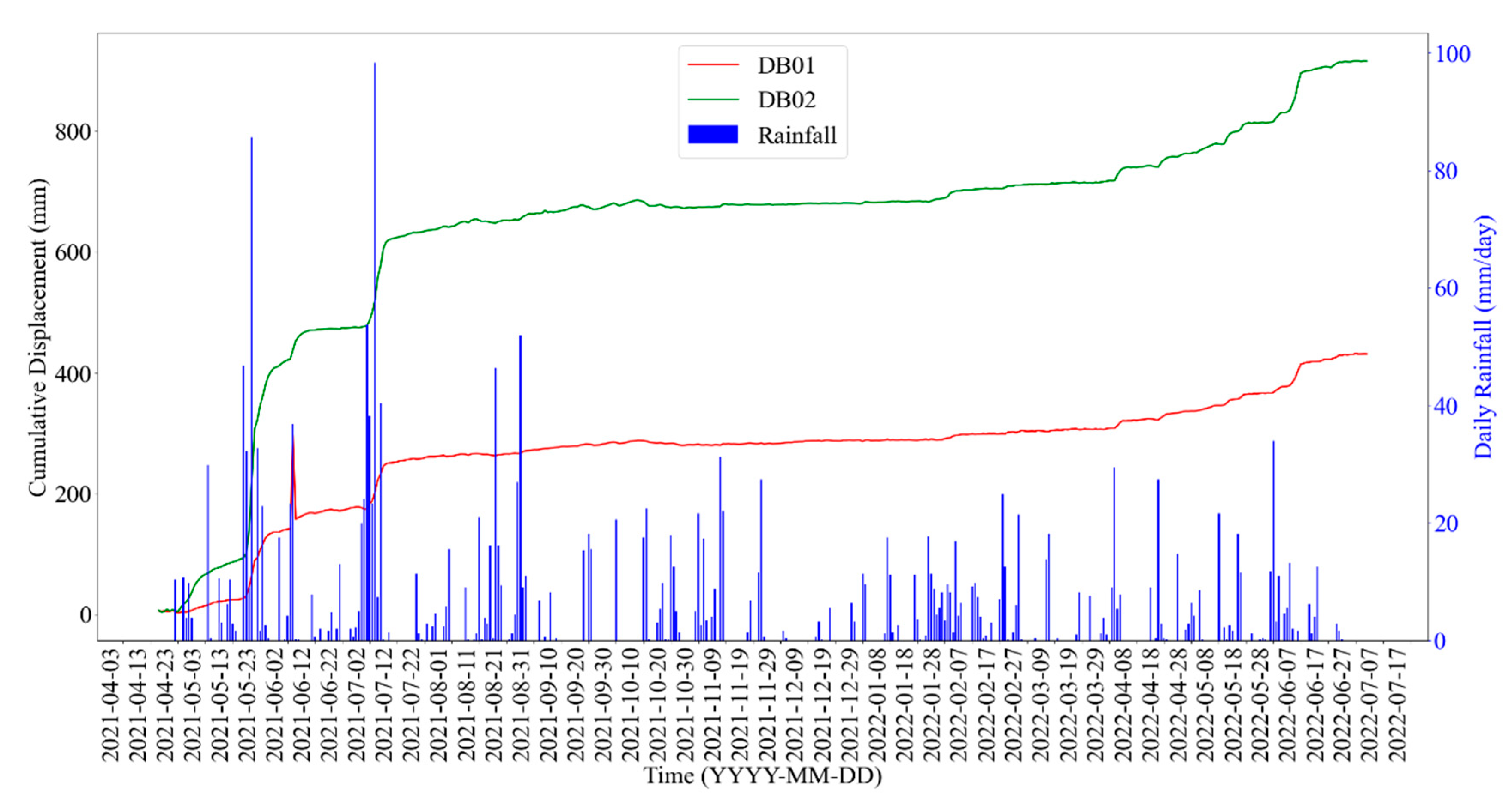 Applsci 12 12836 g003