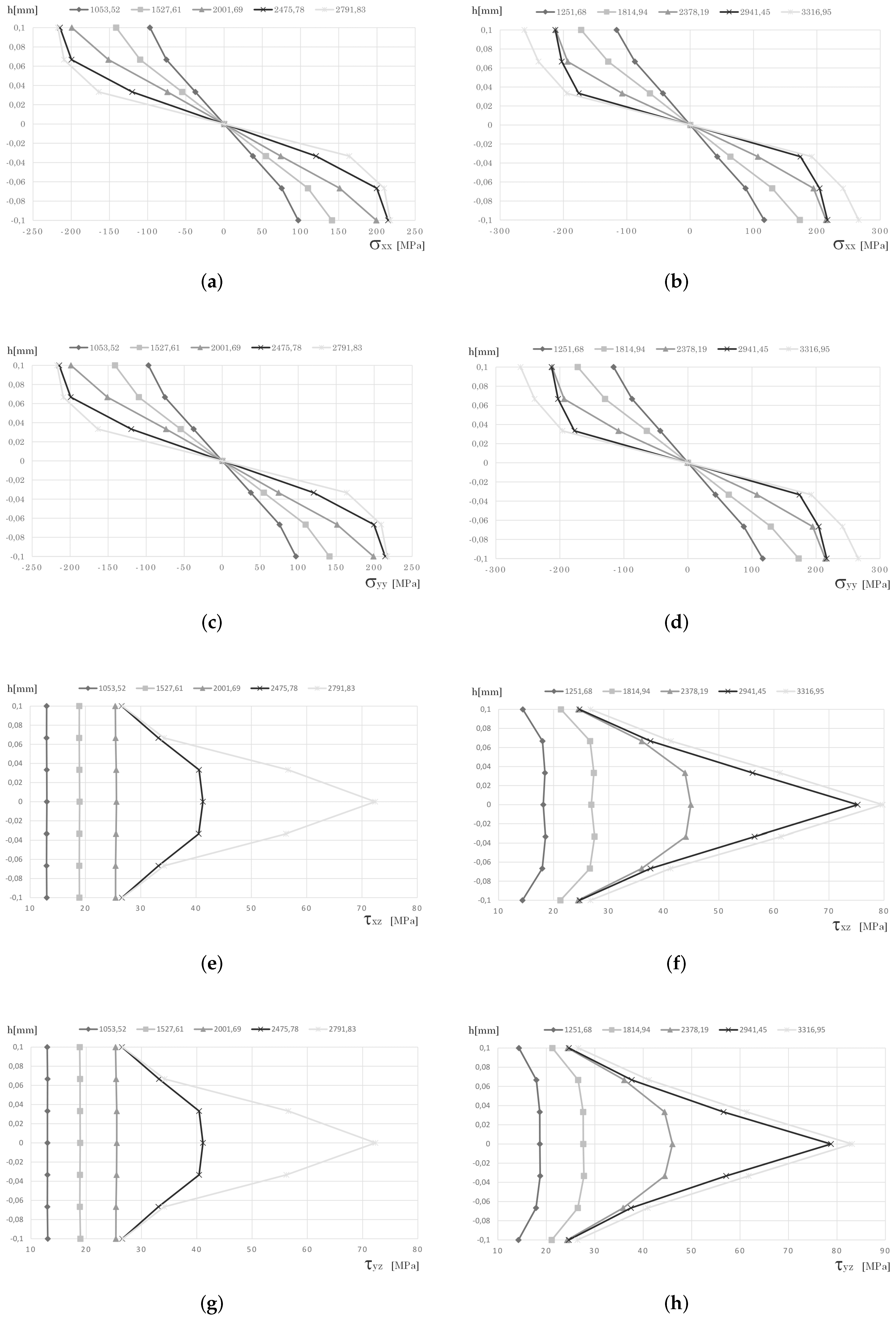 Applsci 12 12842 g006