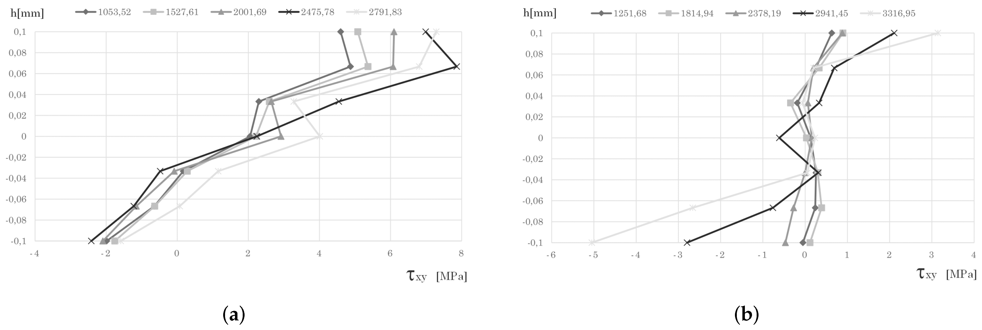 Applsci 12 12842 g008