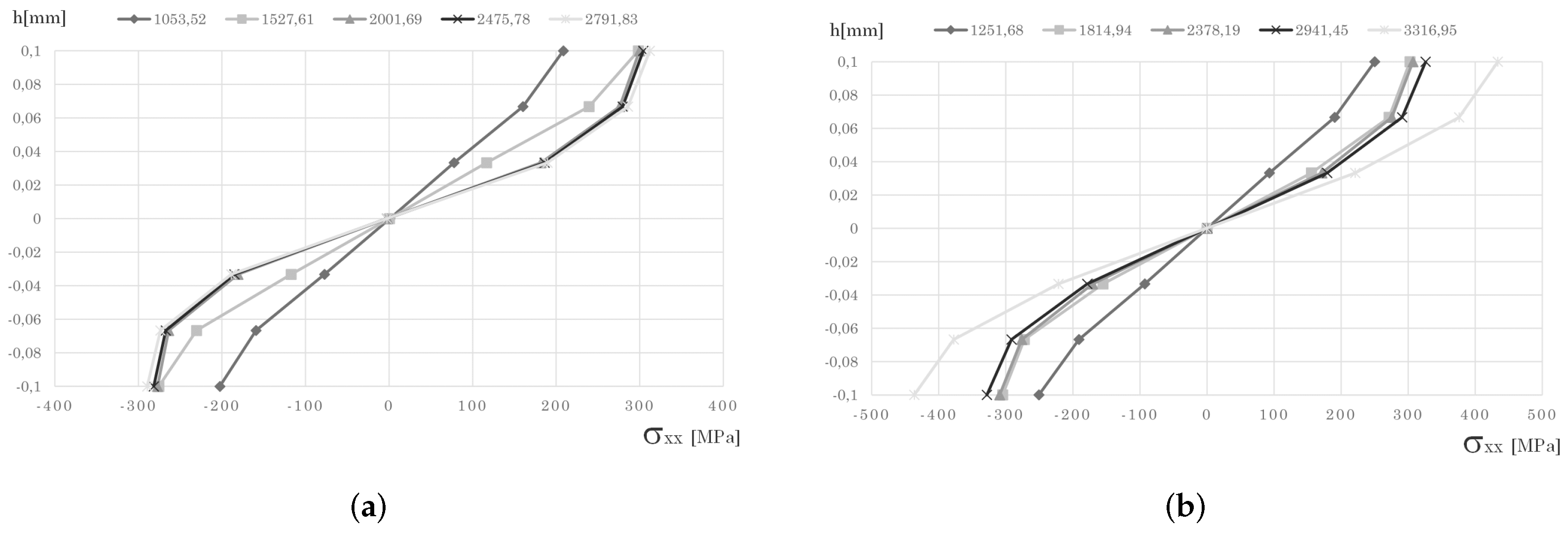 Applsci 12 12842 g009a
