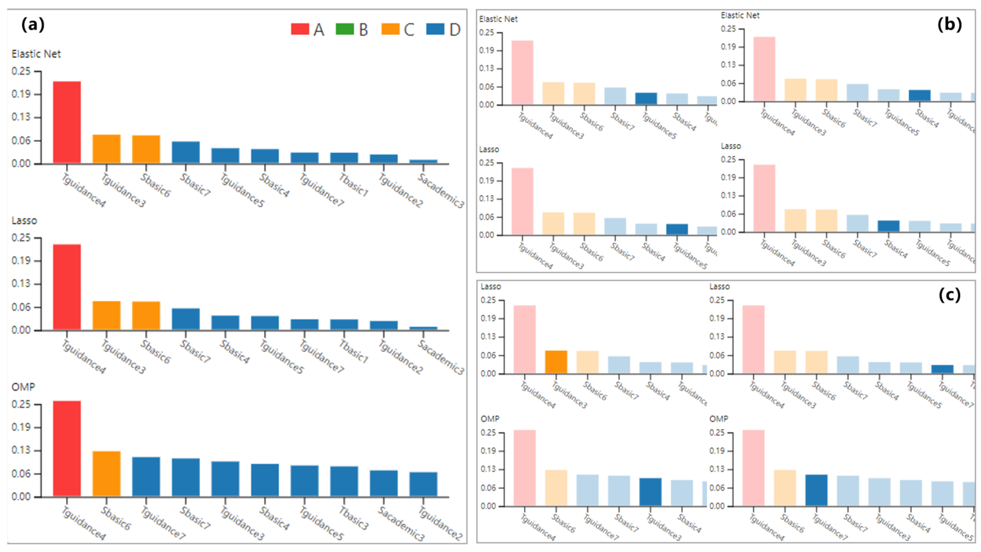 Applsci 12 12845 g003
