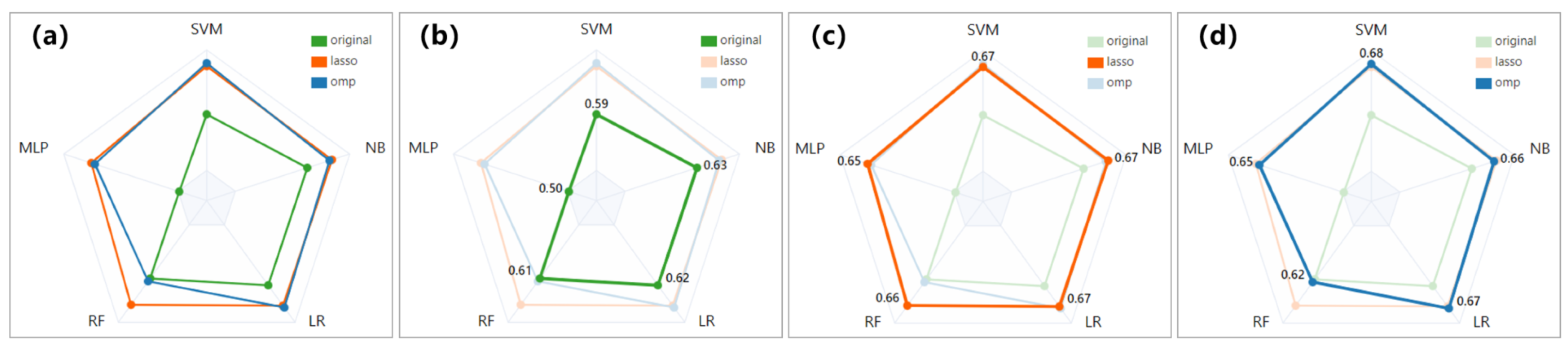 Applsci 12 12845 g006