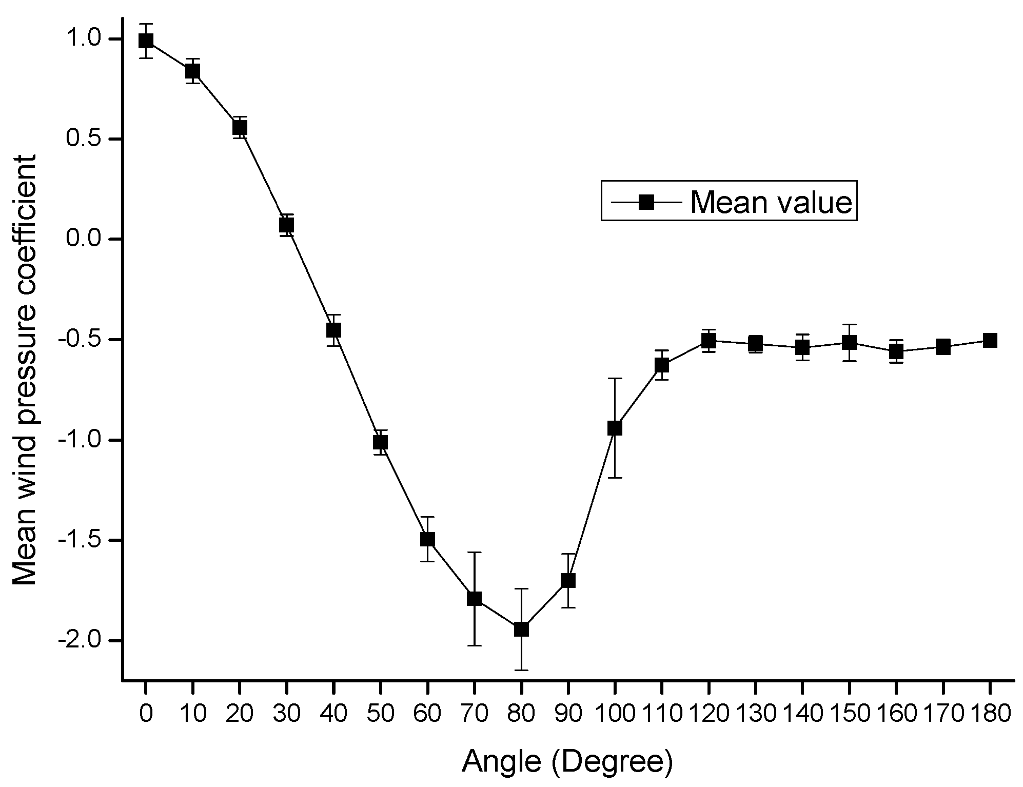 Applsci 12 12847 g006