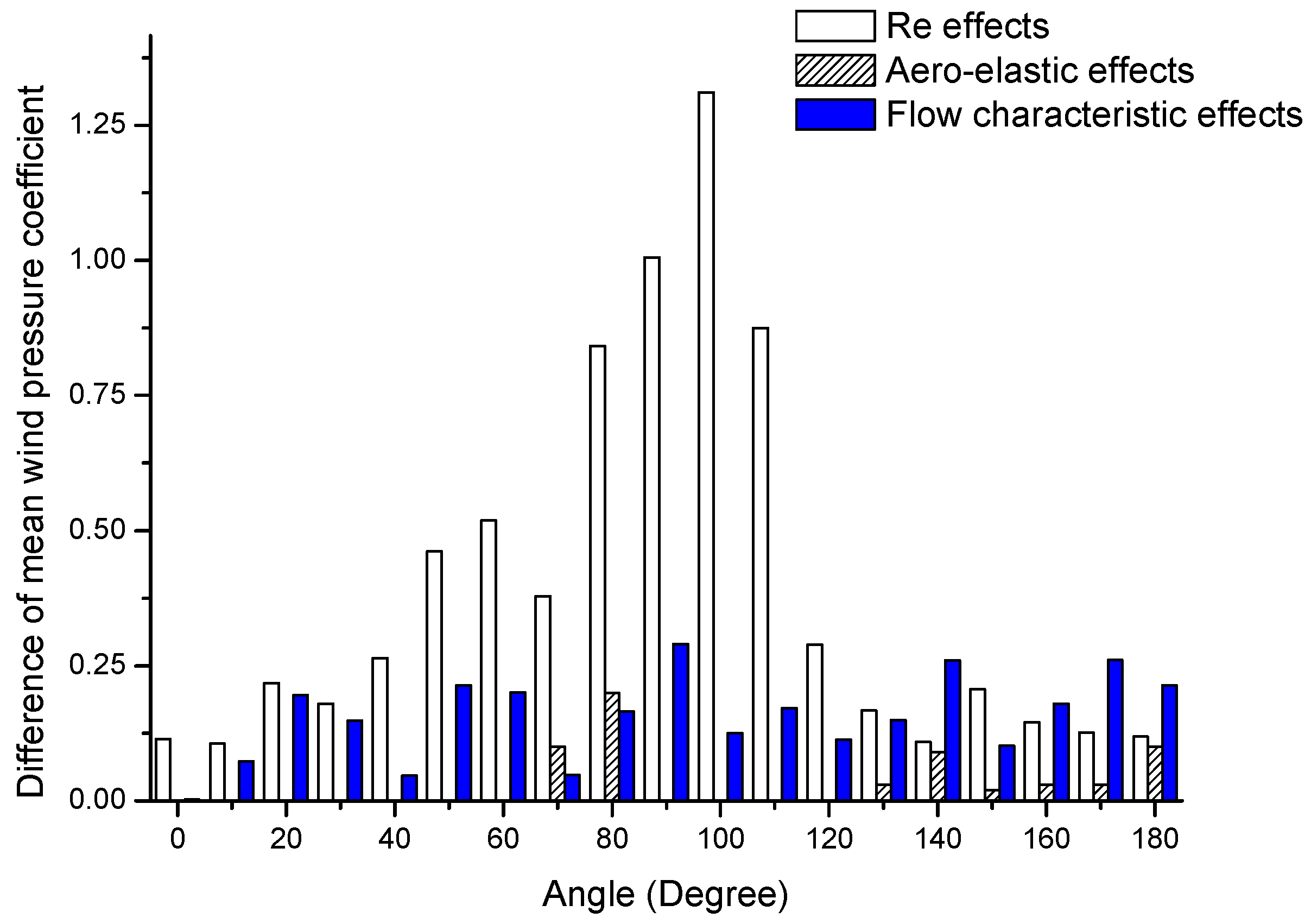 Applsci 12 12847 g013