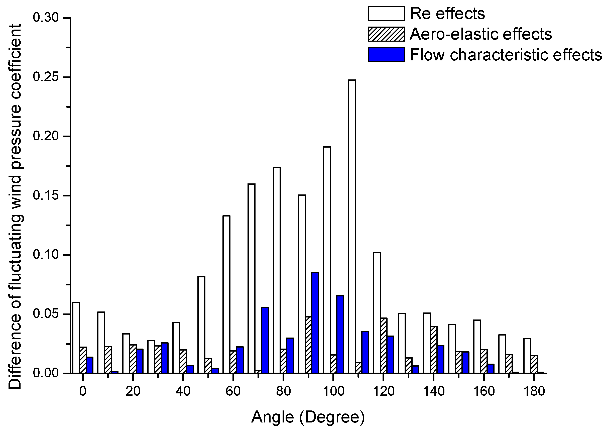 Applsci 12 12847 g014