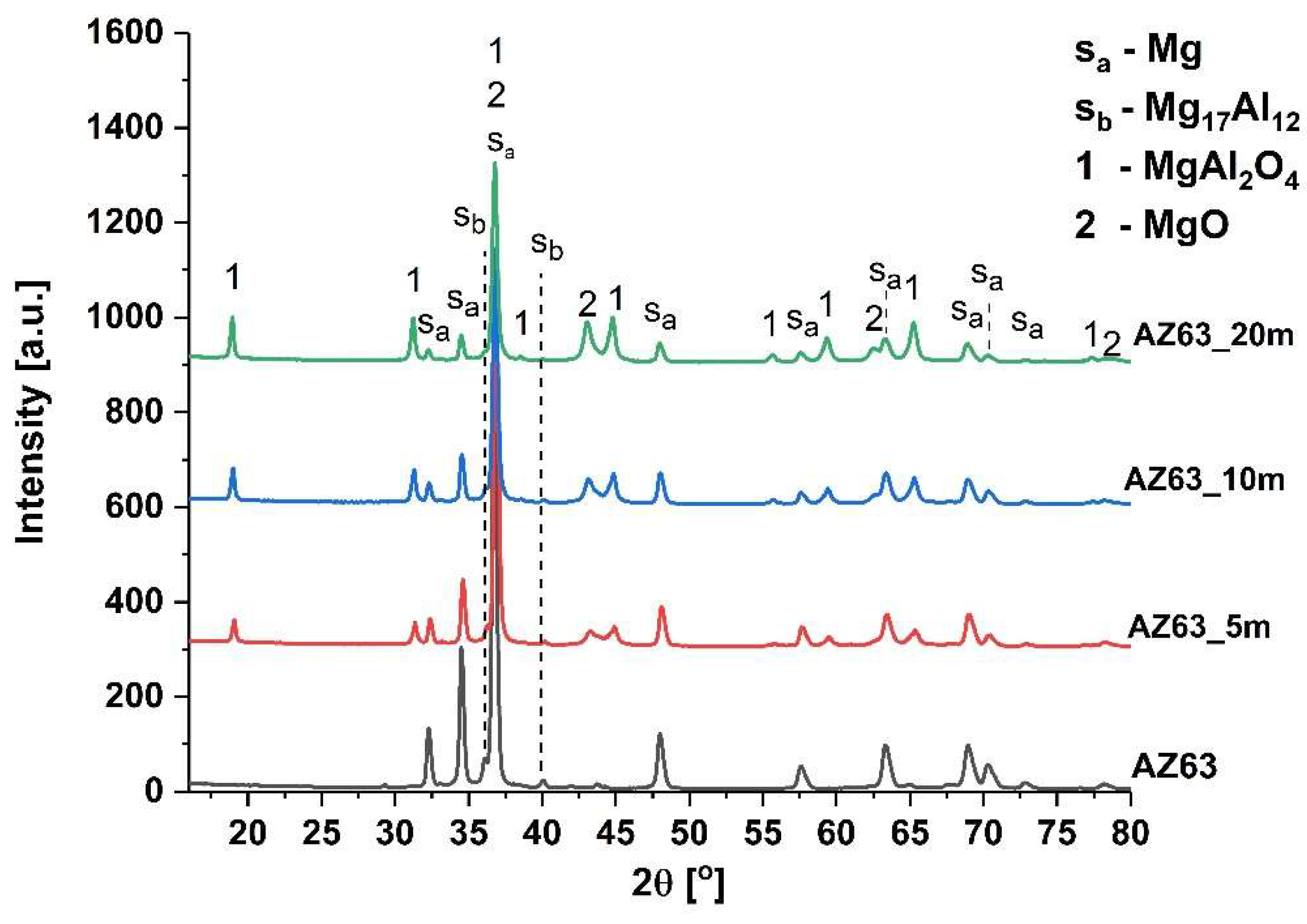 Applsci 12 12848 g009 Applsci 12 12848 g009