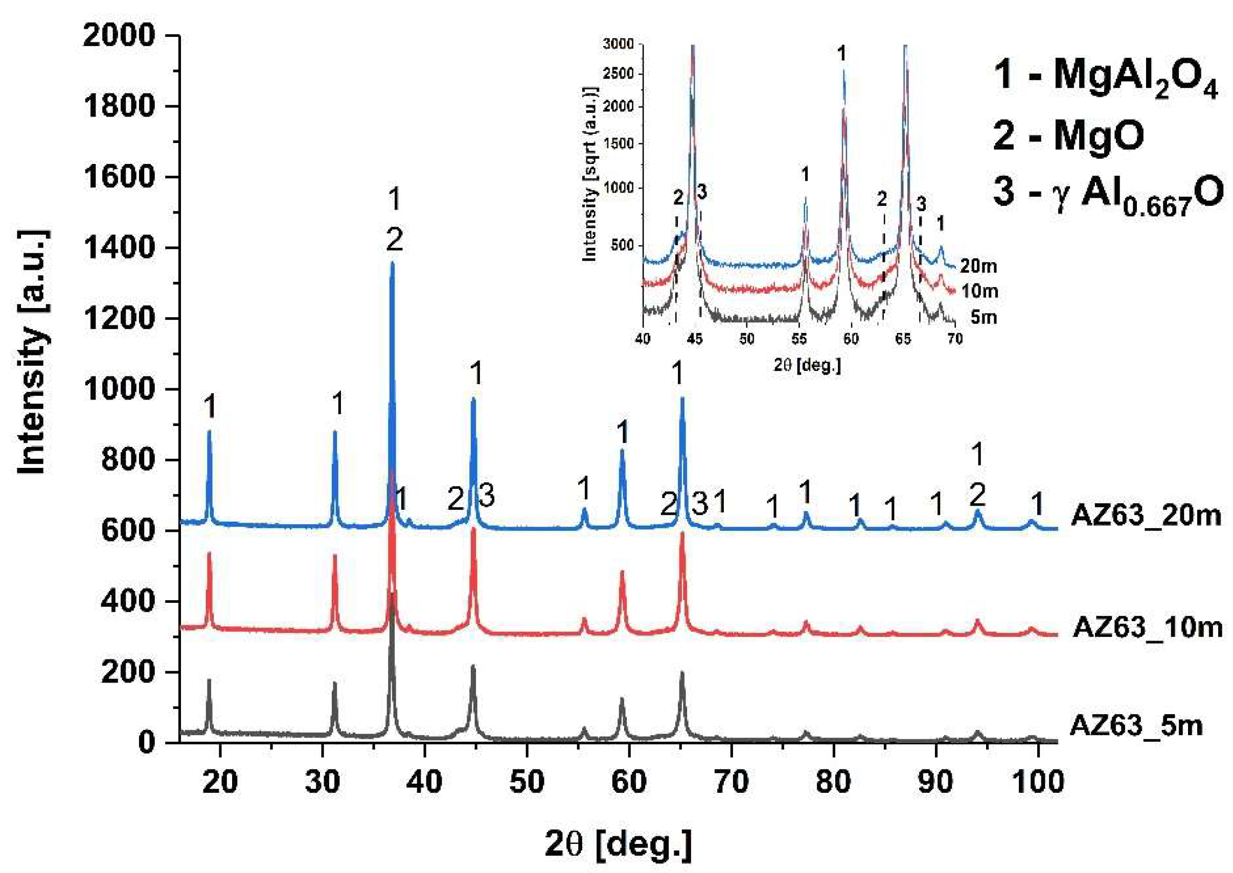 Applsci 12 12848 g010 Applsci 12 12848 g010