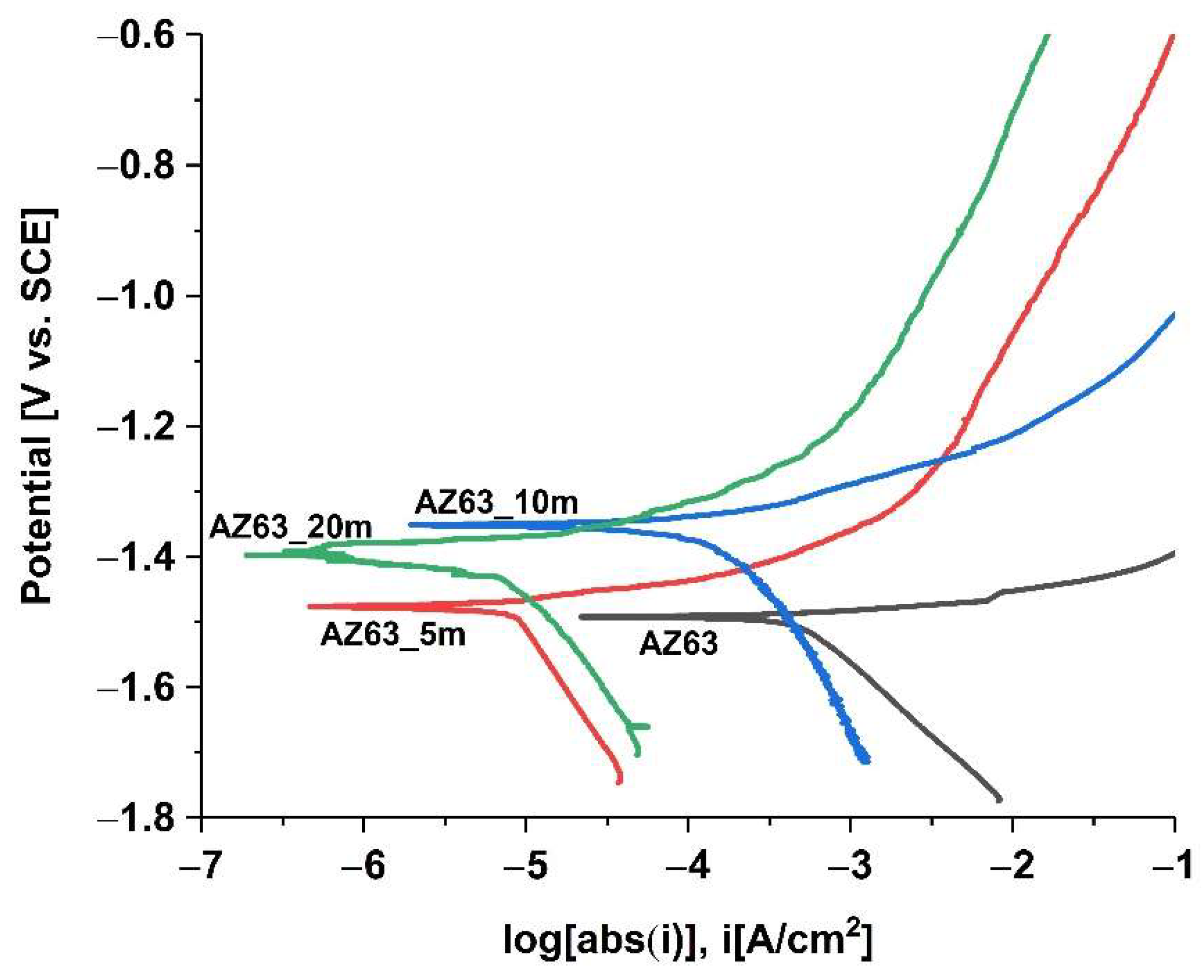 Applsci 12 12848 g011 Applsci 12 12848 g011