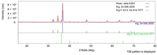 Applsci 12 12848 g0a1