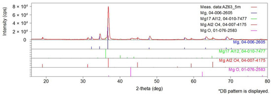 Applsci 12 12848 g0a2