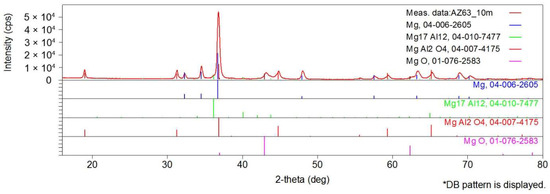 Applsci 12 12848 g0a3