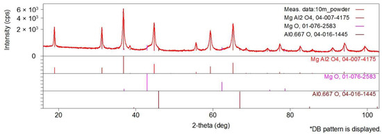 Applsci 12 12848 g0a6