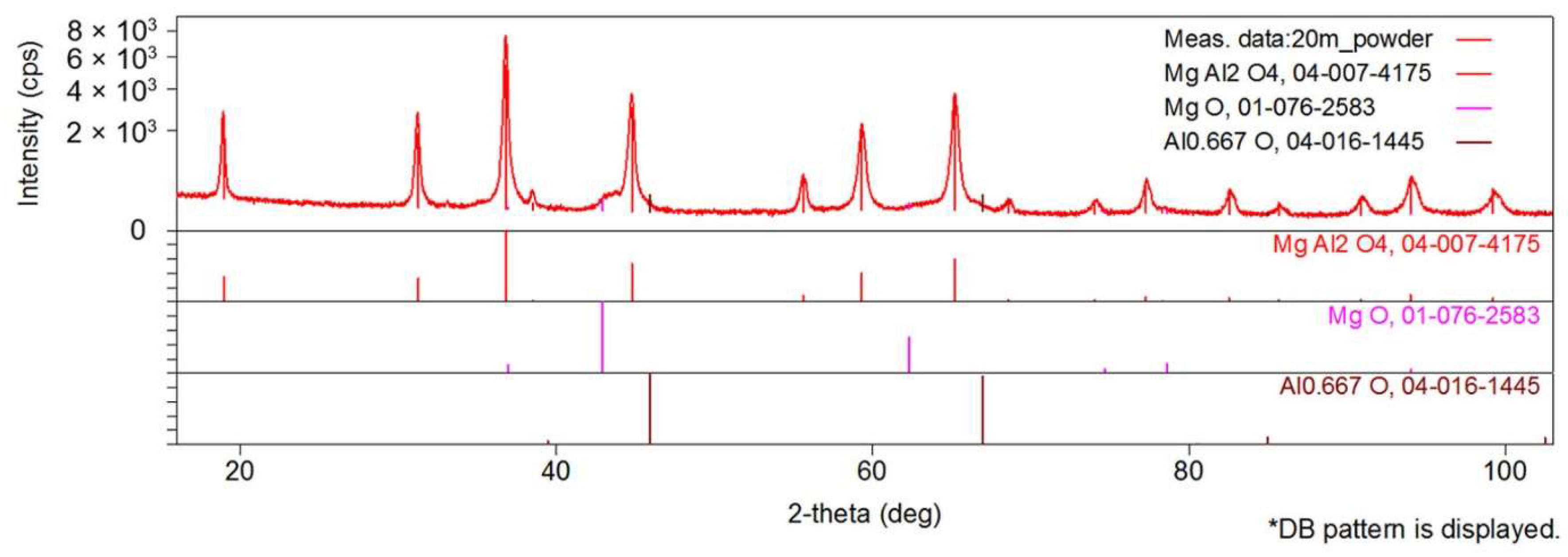 Applsci 12 12848 g0a7 Applsci 12 12848 g0a7