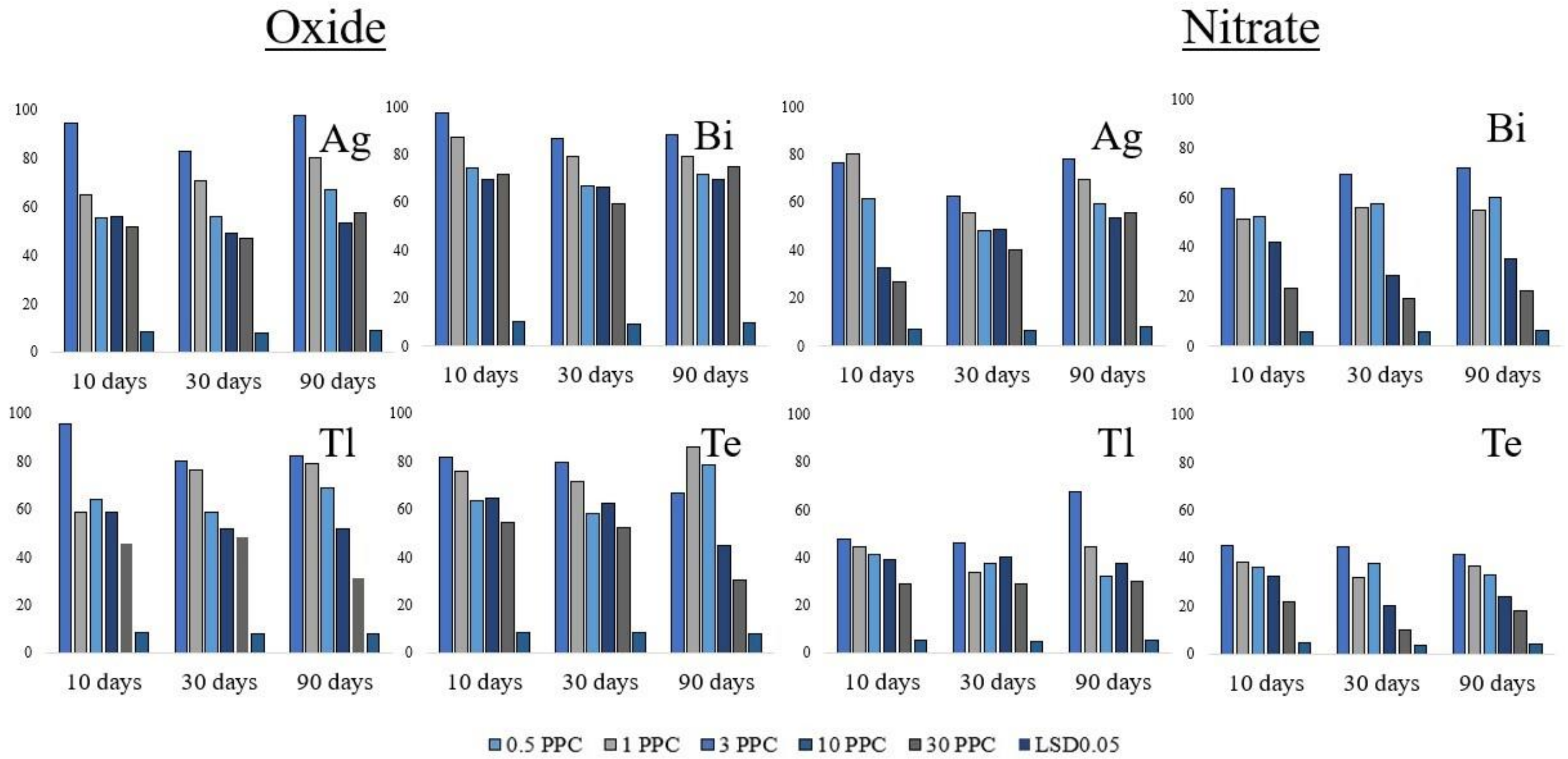 Applsci 12 12854 g002