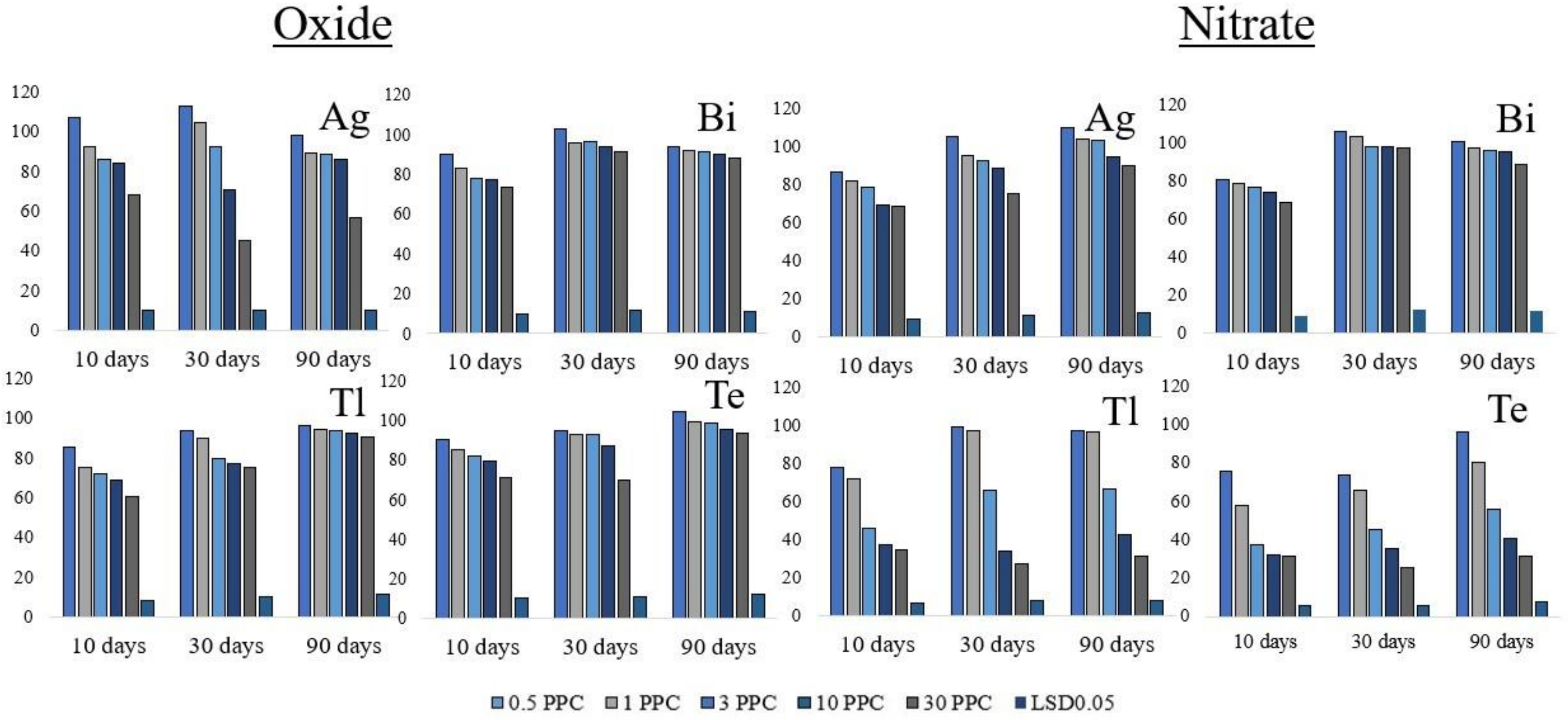 Applsci 12 12854 g005