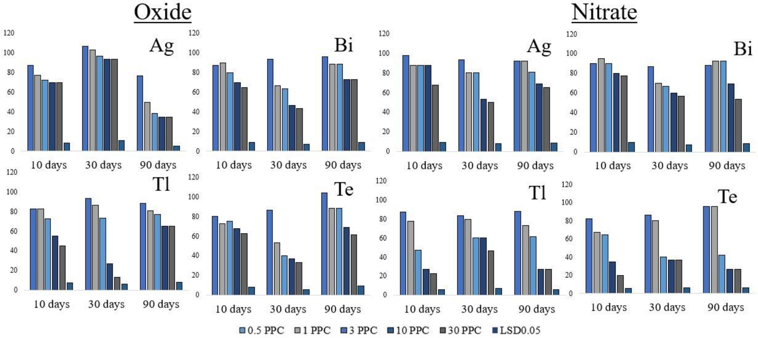 Applsci 12 12854 g006