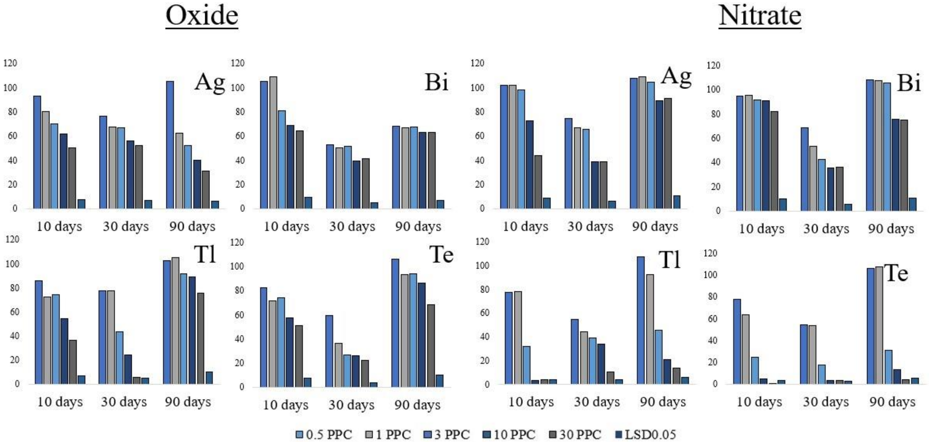 Applsci 12 12854 g007